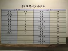 -梦溪园(中营街)