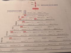 菜单-很久以前羊肉串(簋街店)