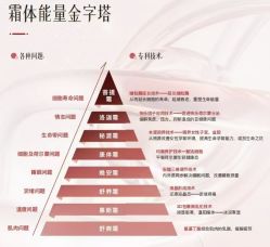 -半岛故事·法儿曼抗衰·indiba中心