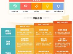 -新东方素质成长中心(金源校区)