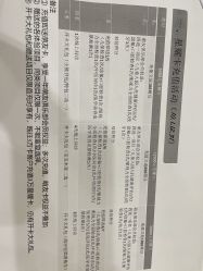 -唯儿诺儿童医院·儿科·眼科·口腔(金桥店)