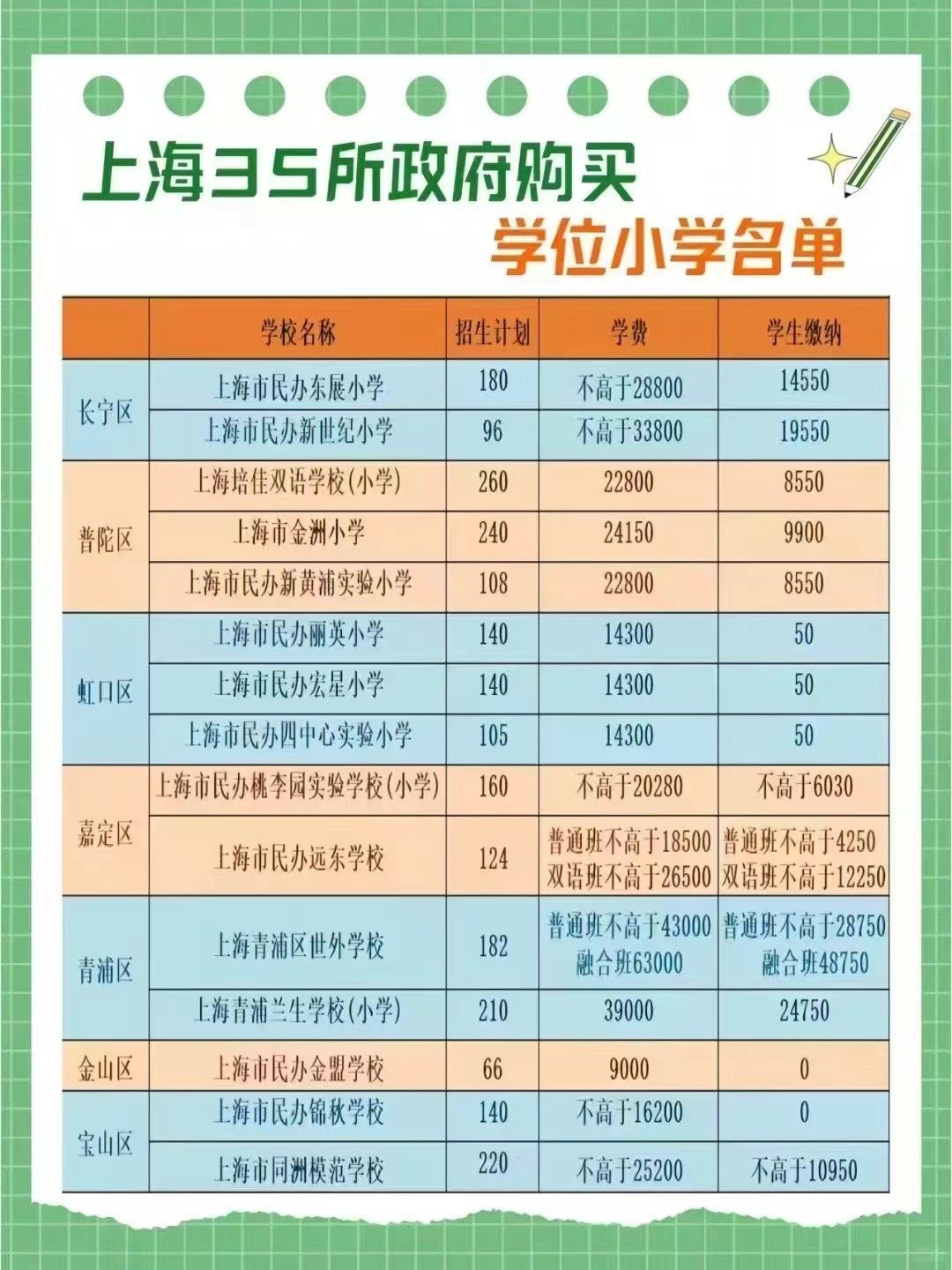 政府购买民办学校学位属于政府采购吗