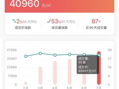 -中粮万科长阳半岛