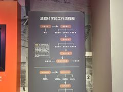 -李昌钰刑侦科学博物馆