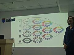 -新励成演讲口才培训(厦门湖里学训中心)