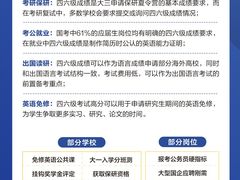 -新东方考研·专升本·四六级(龙子湖校区)