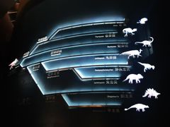 -世界恐龙谷景区