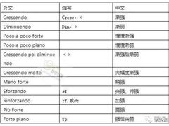 -朗韵钢琴学校(中环金界店)