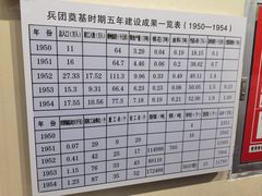 -三五九旅屯垦纪念馆