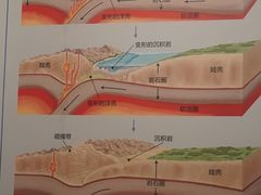 -湖南省地质博物馆