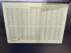 -郭记小街麻辣烫(南小街总店)