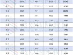 -菠萝国际教育专注Alevel·IGCSE·IB·AP·托福雅思培训辅导(静安校区)
