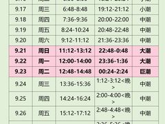 -巧克力渔家.小船海鲜家常菜(万平口店)