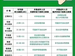 -自然之声助听器·呼吸机(贵定店)