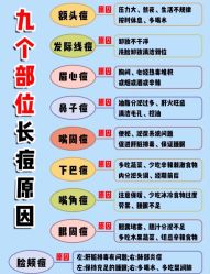 -苗方清颜痘肌研究所