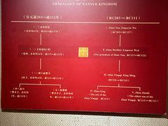 -南越王博物院(王宫展区)