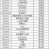 【已开奖】晒魔都白领一日三餐笔记，最高赢500元美团卡