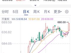-迟慢厨房·土菜(后宰门店)