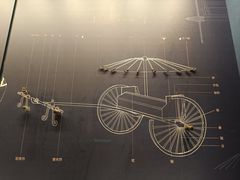 -北京大葆台遗址博物馆