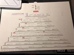 菜单-很久以前羊肉串(云南南路店)