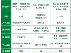 -陈文卫会计培训·学历提升·办公文员(大石校区)