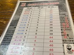 -玉祥府牛肉罩饼(金光道店)