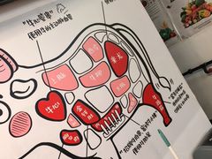 -柳叶刀烧烤(北大清华店)