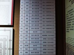 -洛阳周王城天子驾六博物馆