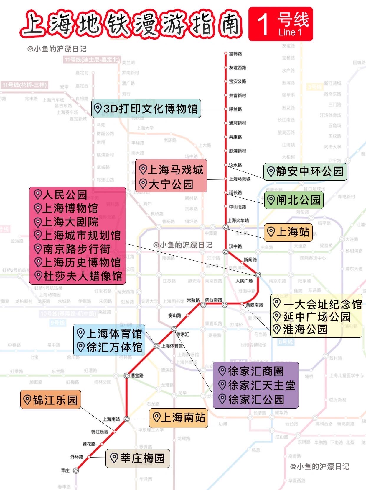 上海中环地铁图片