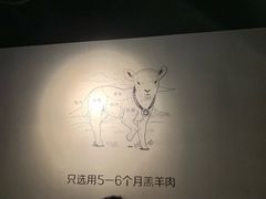 -很久以前羊肉串(中山公园店)