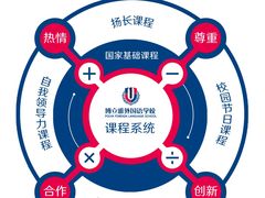 -东莞市博立雅外国语学校