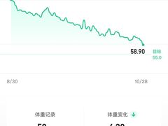 -UP健身私教馆(海岸城店)