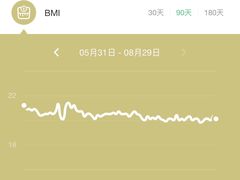 -LikingFit24小时健身•普拉提(张江店)