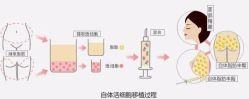 -Yestar艺星医疗美容医院