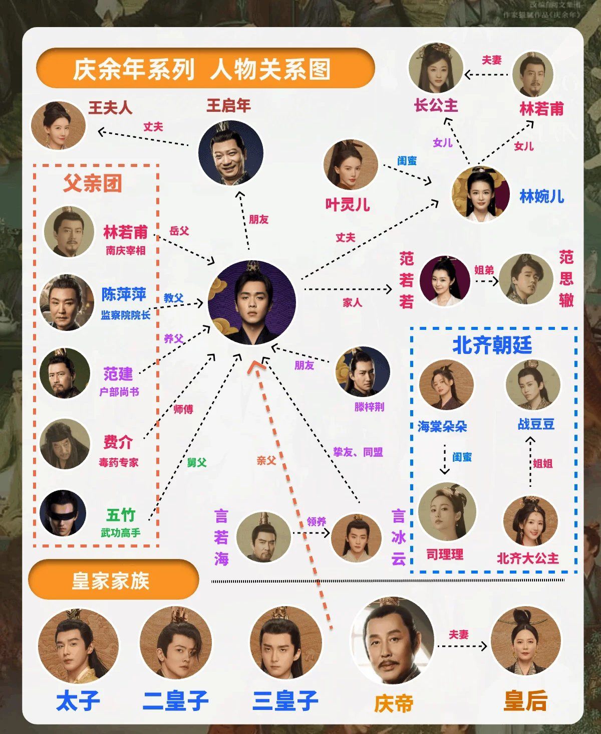 就是,最近让他看第一部,问东问西,人物关系都搞不明白😵‍💫