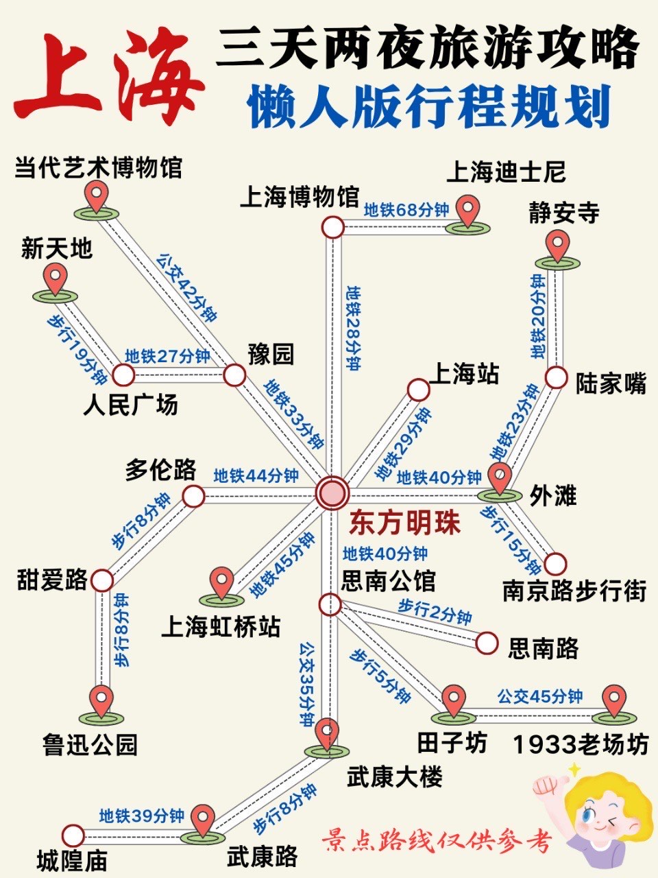 陆家嘴手绘地图图片