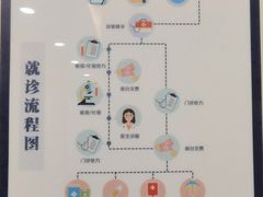 -萌兽医馆·犬猫专科·眼科中心·宠物医院(朝阳门分院)