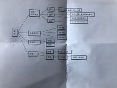 -瑞思少儿中心·少儿英语素养启蒙(回龙观校区)