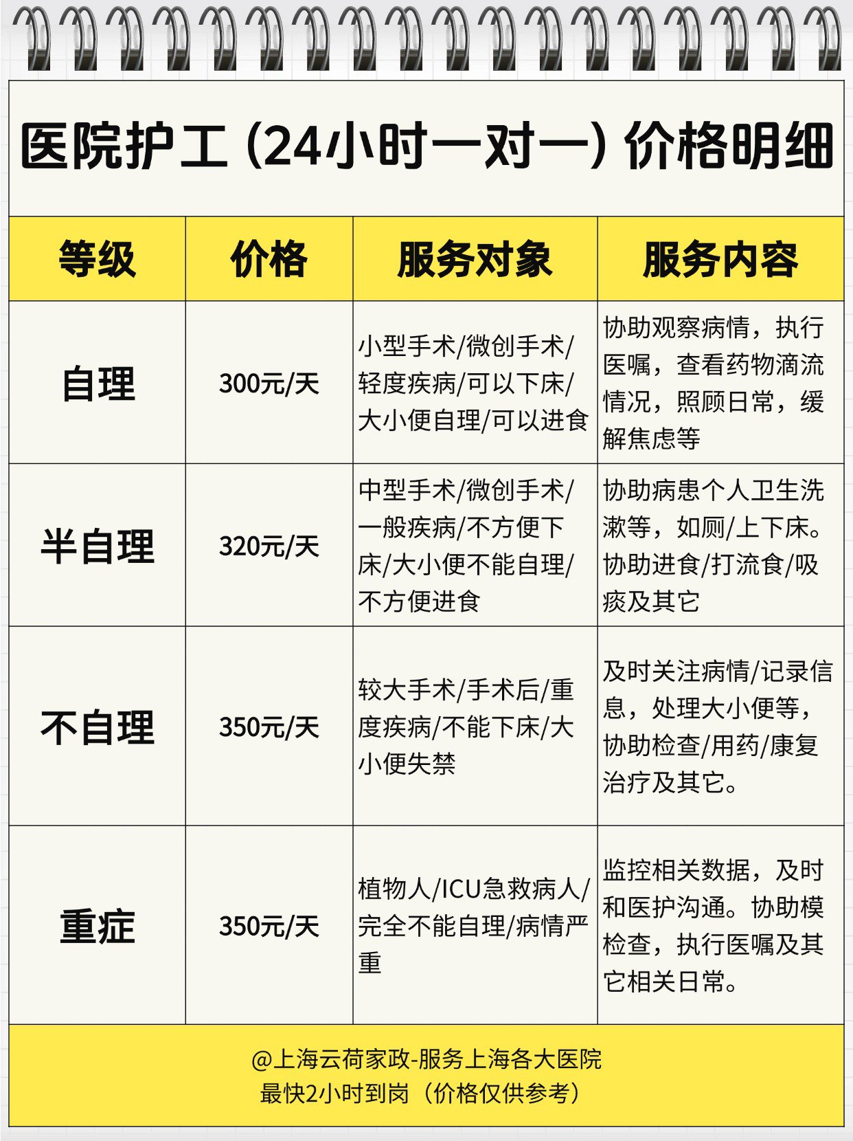 包含陪诊师的工作内容	医院跑腿收费标准手续代办黄牛挂号，检查住院办理一条龙服务的词条