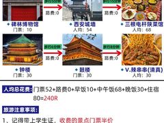 -西安城墙·碑林历史文化景区