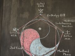 -RUMORS COFFEE ROASTERY鲁马滋咖啡(湖南路店)