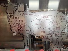 -东门口涮肉·砂锅·烤串(老门东店)