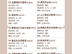 -新航道雅思托福·留学·考研培训(人民广场校区)