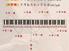 -刘健艺术钢琴学校·专注钢琴教育25周年(徐家汇校区)