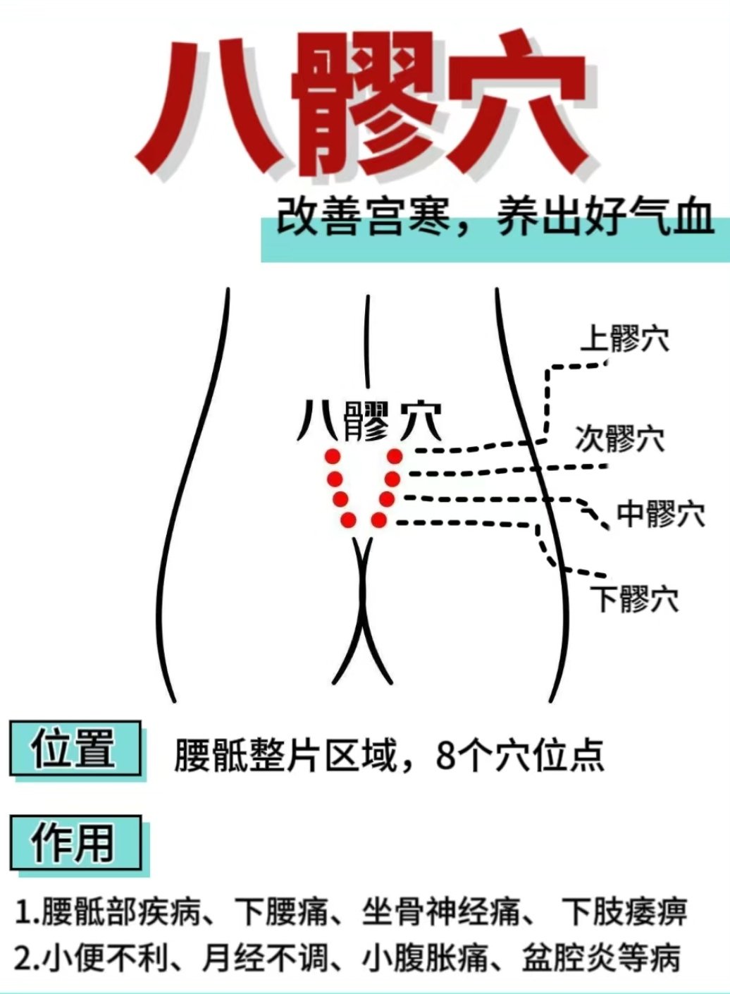 搓八髎的禁忌图片