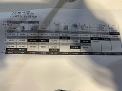 -速马赫卡丁车(琶洲店)