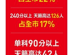 -天籁艺术高考培训学校·重庆艺考集训