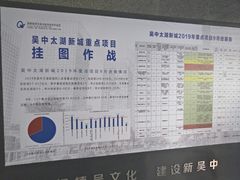 -太湖新城规划展示馆