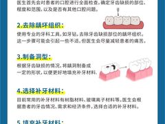 -劲松口腔医院(蓝色港湾院)