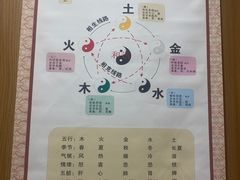 -名医堂·颈肩腰腿特色调理(浦三路店)